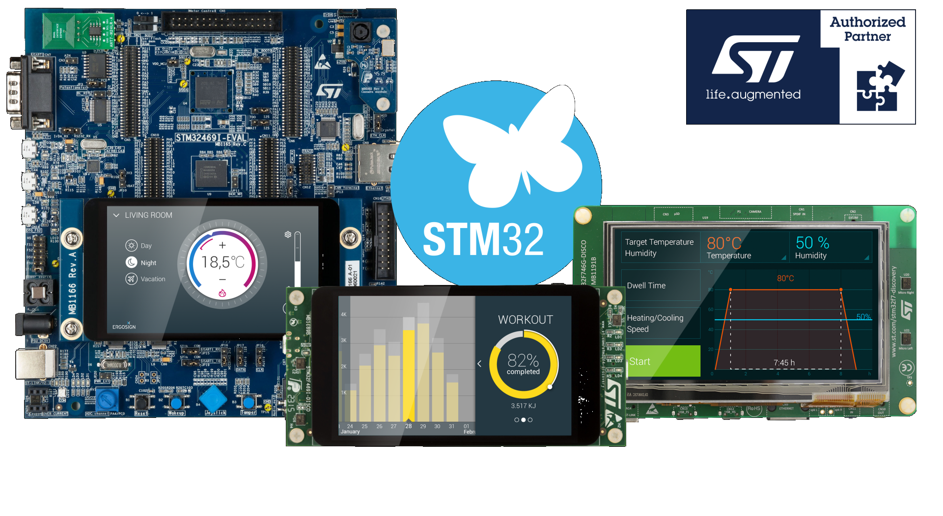 GUI for STM32-based platforms - STMicroelectronics - Embedded Wizard